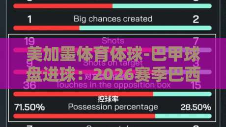 美加墨体育体球-巴甲球盘进球：2026赛季巴西甲级联赛进球趋势与盘口新玩法