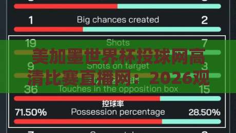 美加墨世界杯投球网高清比赛直播网：2026观赛避坑指南，画质与延迟到底怎么选？